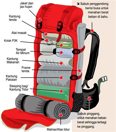 Teknik Packing Tas Gunung yang Benar - balustradellc