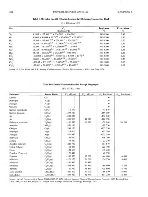 Teknik Pembakaran untuk Keramik | PDF | Sains & Matematika - Scribd - muktibox.com