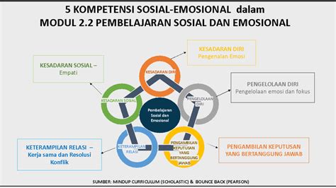 Teknik Penerapan Pembelajaran Sosial Emosional - balustradellc