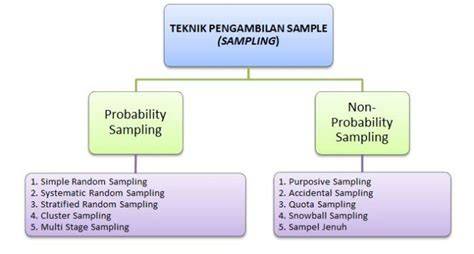 Teknik Pengambilan Sampel Air - raincitystudios.com