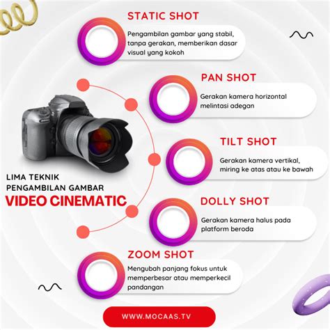 Teknik Pengambilan Video - SMK BI Kuningan - balustradellc