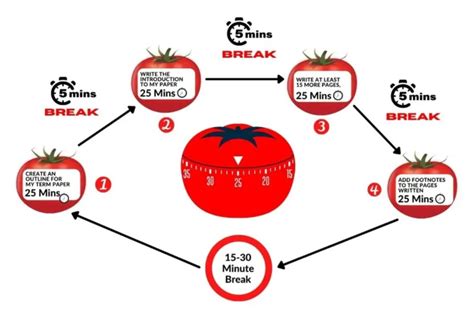 Teknik Pomodoro untuk Manajemen Waktu - Scribd - balustradellc