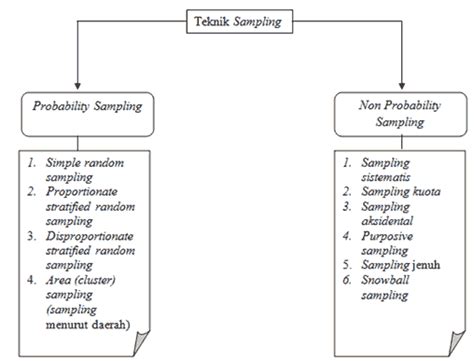 TEKNIK SAMPLING - Bagus Sumargo - Google Books - wintechmobiles.com