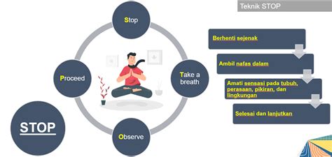 Teknik Stop dalam Pembelajaran Sosial-Emosional … - balustradellc