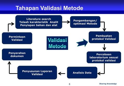Teknik Validasi Model - UNIKOM - coolestguyplanet.net