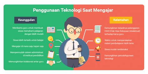 Teknologi Bukan Musuh, Tapi Sekolah Gagal Mengajar - balustradellc