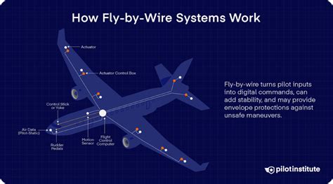 Teknologi Fly By Wire - wintechmobiles.com