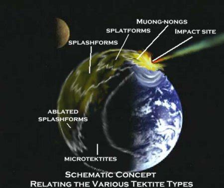 Tektite Information - Articles on Tektites - Meteorite - wintechmobiles.com