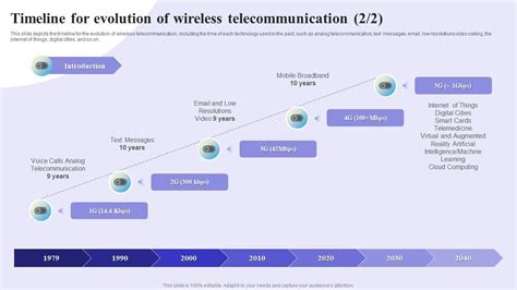 Telecom Milestones - wintechmobiles.com
