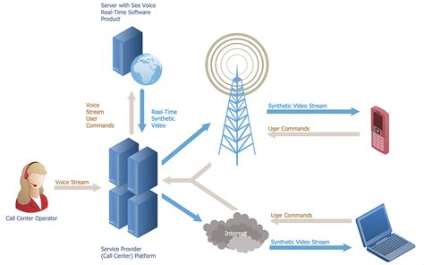 Telecommunications Access Network Design - Springer - wintechmobiles.com