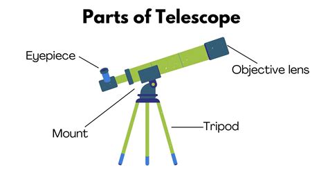 Telescope | History, Types, & Facts | Britannica - muktibox.com