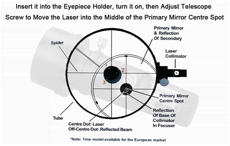 Telescope Collimating your telescope - Astro What? - wintechmobiles.com