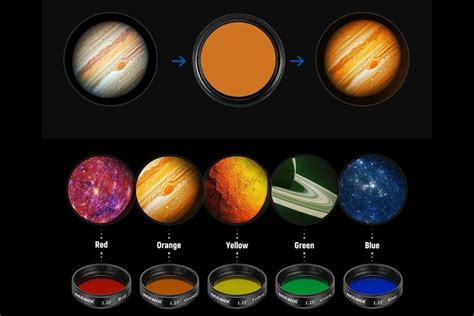 Telescope Filters; Which Ones to Use Where and Why - wintechmobiles.com
