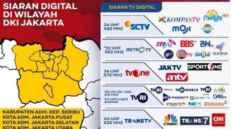 Televisi digital di Indonesia - Wikipedia bahasa Indonesia ... - balustradellc