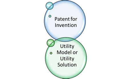 Telling the difference between patents and utility models - balustradellc