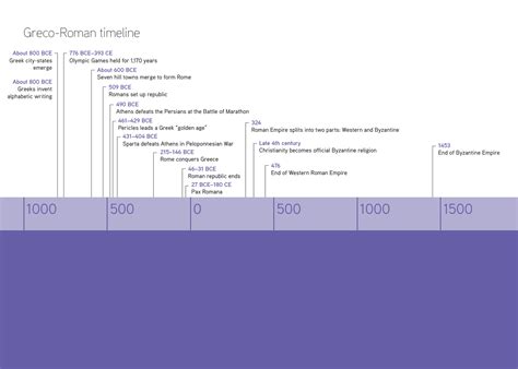 Telling Time in the Greco-Roman World - Oxford Academic - wintechmobiles.com