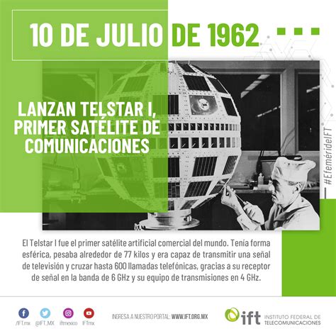 Telstar - National Air and Space Museum - muktibox.com