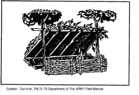 Tempat Perlindungan Darurat di Hutan (Shelter) - balustradellc