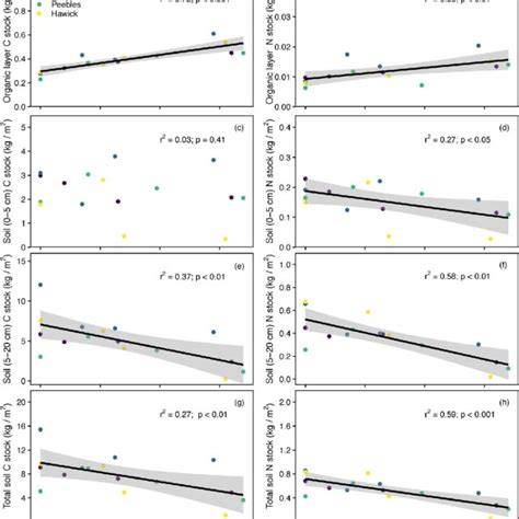 Temperate grassland conversion to conifer forest destabilises mineral ... - raincitystudios.com