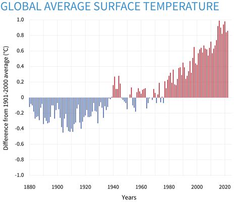 Temperature & Humidity Sensors | Honeywell - coolestguyplanet.net