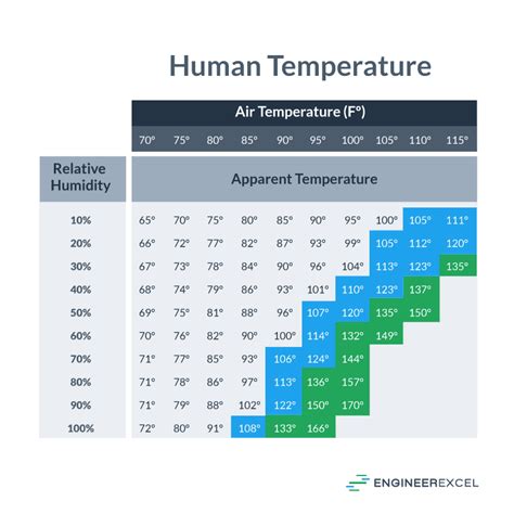 Temperature and Humidity - Monitoring Requirements | Joint … - balustradellc