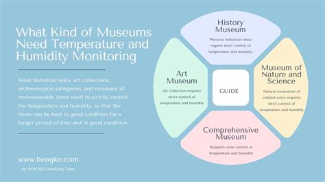Temperature and humidity in museums - balustradellc