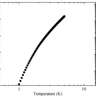 Temperature Of Liquid Helium - wintechmobiles.com