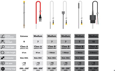 Temperature Probe selection guide | Atlas Scientific - coolestguyplanet.net