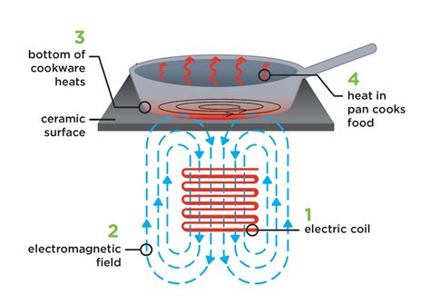 TEMPERATURE PROTECTION METHODS OF INDUCTION …