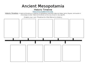 Template:Timeline of Mesopotamia - wintechmobiles.com
