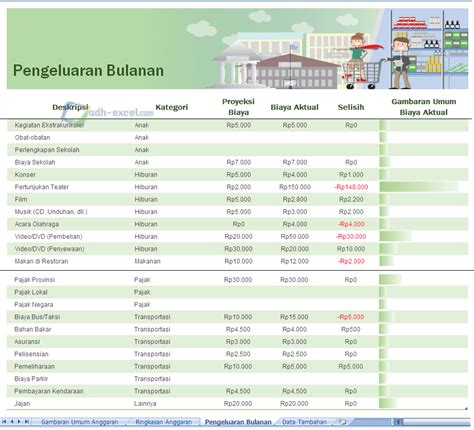 Template Anggaran Rumah Tangga Bulanan - Unduh … - balustradellc