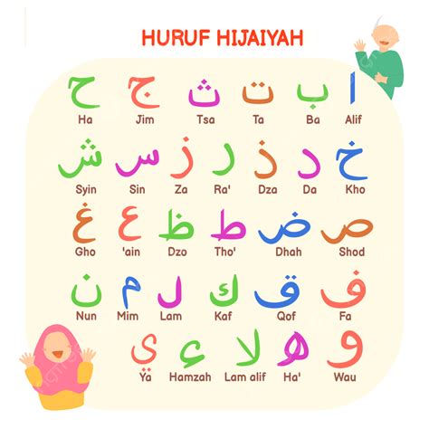 Template Huruf Hijaiyah Word | Contoh Tema Format .doc ... - Pikbest - muktibox.com