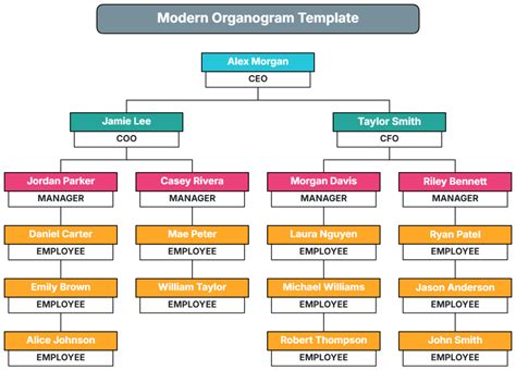 Template Organogram - Pembuat & Unduh … - balustradellc