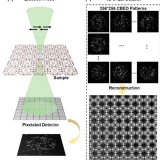 Template-Derived Masks for 4D-STEM - Communications Materials - wintechmobiles.com