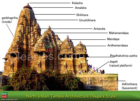 Temple Architecture and Sculpture - Hindu, Buddhist … - wintechmobiles.com