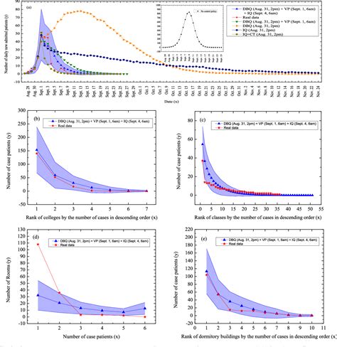Temporal and Spatial Monitoring and Prediction of Epidemic Outbreaks - wintechmobiles.com