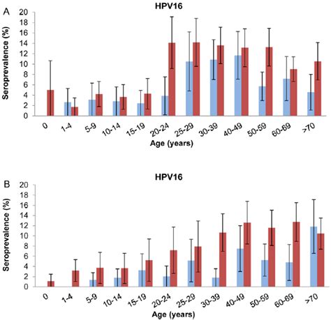Temporal trends in RSV-specific antibody seroprevalence among ... - muktibox.com