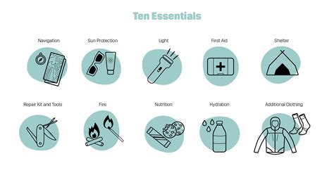 Ten Essentials - U.S. National Park Service - balustradellc