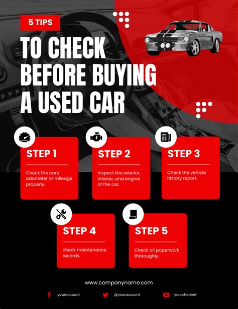 Ten tips for buying a car | RACQ - balustradellc