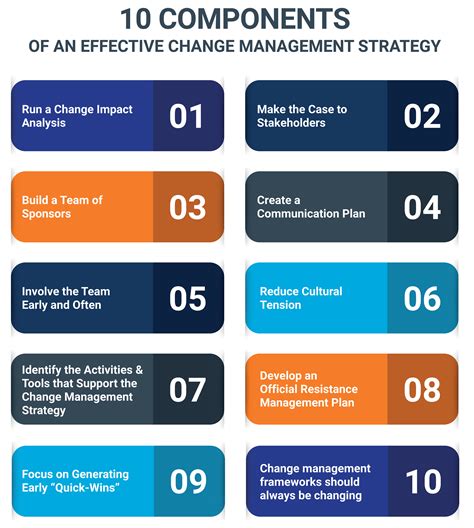 Ten Tips For Effective Change Management That Puts … - balustradellc