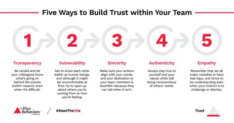 Ten Ways To Build Trust On Your Team - Forbes - balustradellc