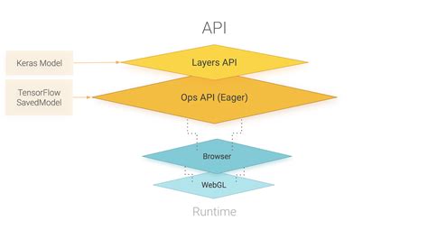 TensorFlow.js API - coolestguyplanet.net