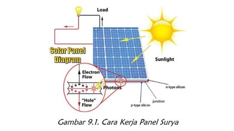 Tentang Panel Surya - balustradellc