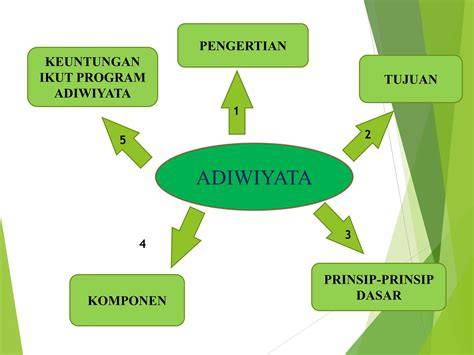 Tentang Program Adiwiyata - Sekolah Hijau - raincitystudios.com