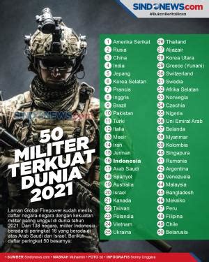 Tentara Terkuat - wintechmobiles.com