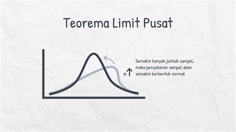 Teorema Limit Pusat dalam Statistika - wintechmobiles.com