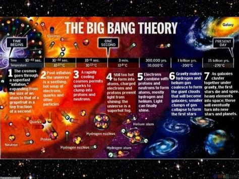 Teori Alternatif Big Bang Alam Semesta Mungkin Terbentuk di Dalam ... - balustradellc