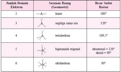 Teori Domain Elektron - kokim.konsep - wintechmobiles.com