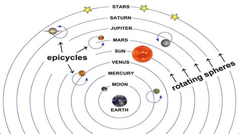 Teori Heliosentris dan Teori Geosentris dalam Tata … - balustradellc