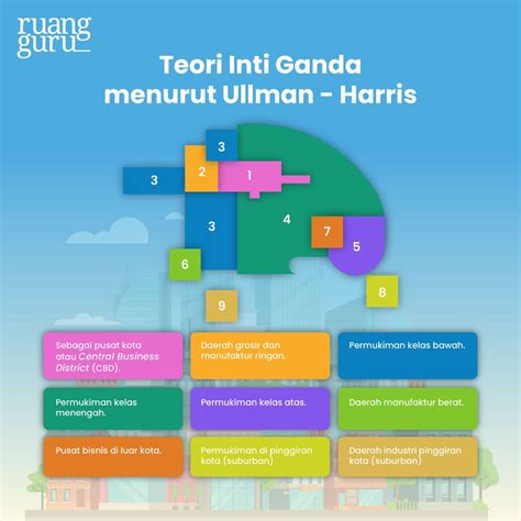 Teori Inti Ganda Konsep dalam Fisika Modern - Media … - wintechmobiles.com